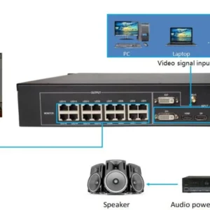 Huidu HD-VP1620 LED Video Processor