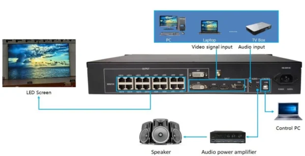 Huidu HD-VP1620 LED Video Processor