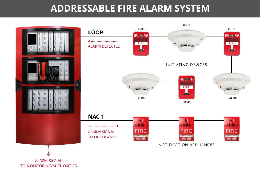 how to install fire alarm system